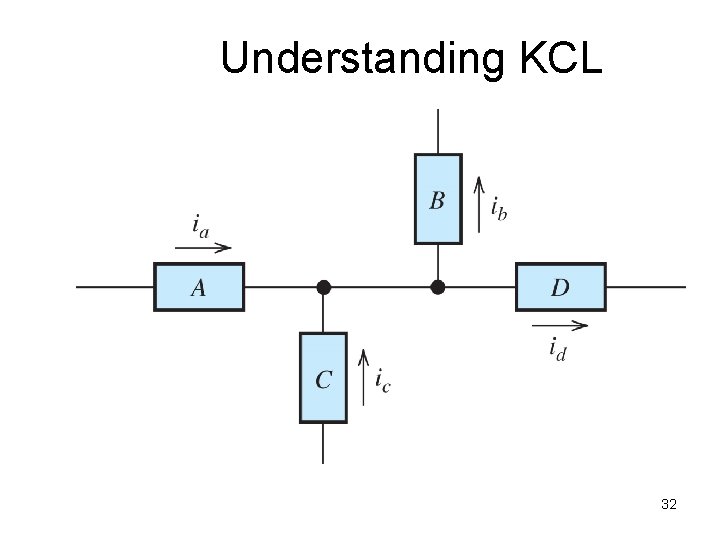 Understanding KCL 32 