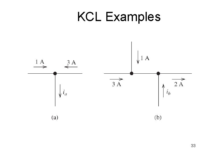 KCL Examples 33 