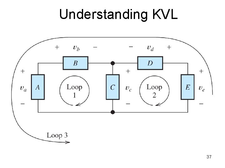 Understanding KVL 37 