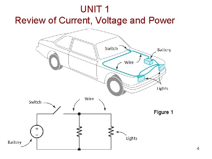 UNIT 1 Review of Current, Voltage and Power Figure 1 4 