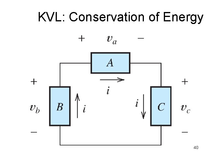 KVL: Conservation of Energy 40 