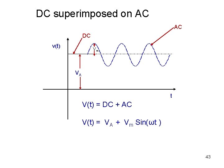 DC superimposed on AC AC DC v(t) Vm VA t V(t) = DC +