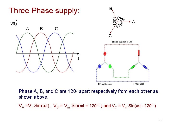 B 120 0 1200 Three Phase supply: v(t) A B 0 20 A 1