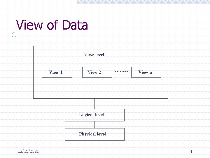 View of Data View level View 1 View 2 …. . . View n