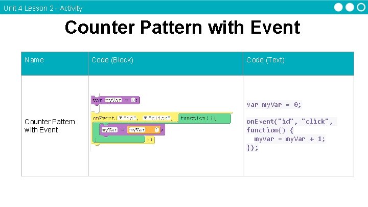 Unit 4 Lesson 2 - Activity Counter Pattern with Event Name Code (Block) Code