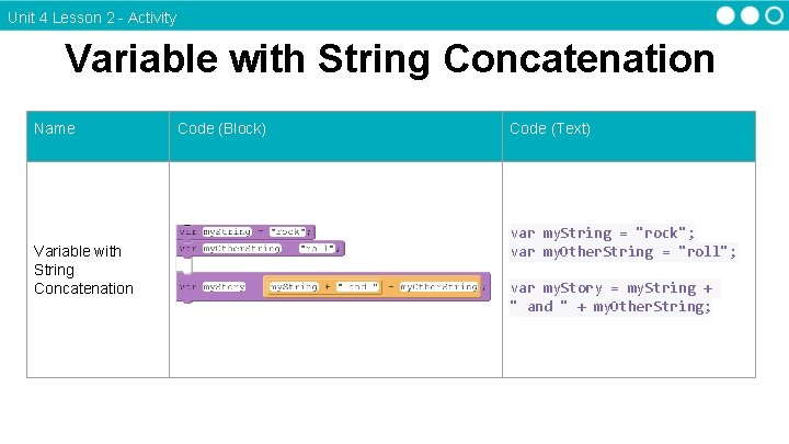 Unit 4 Lesson 2 - Activity Variable with String Concatenation Name Variable with String