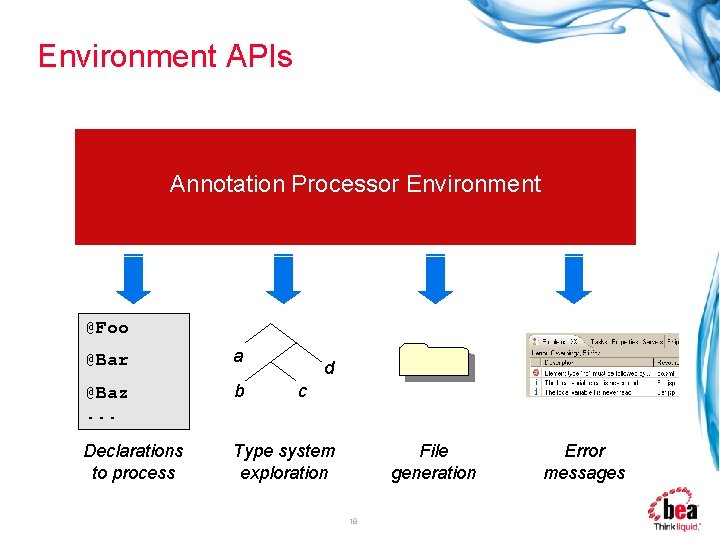 Environment APIs Annotation Processor Environment @Foo @Bar a @Baz. . . b Declarations to