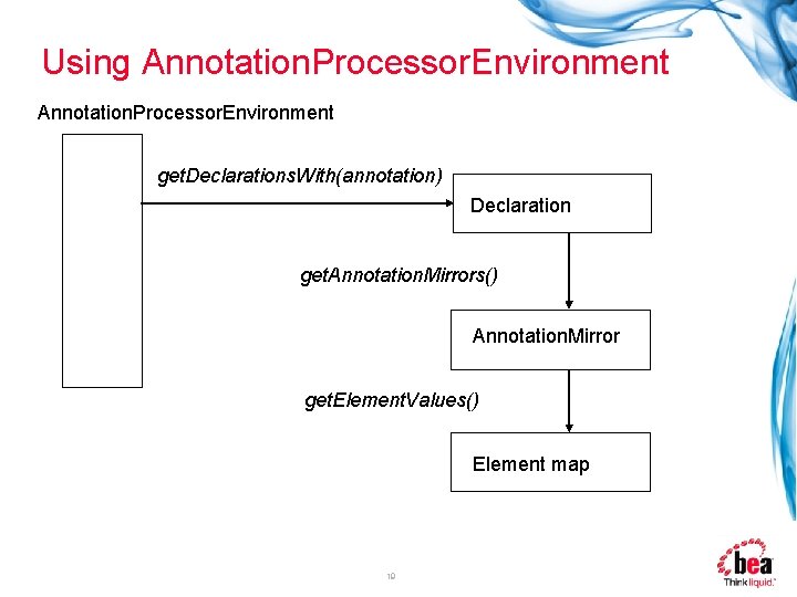 Using Annotation. Processor. Environment get. Declarations. With(annotation) Declaration get. Annotation. Mirrors() Annotation. Mirror get.