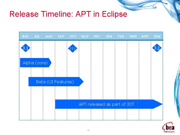 Release Timeline: APT in Eclipse JUN JUL AUG 3. 1 SEP OCT NOV DEC