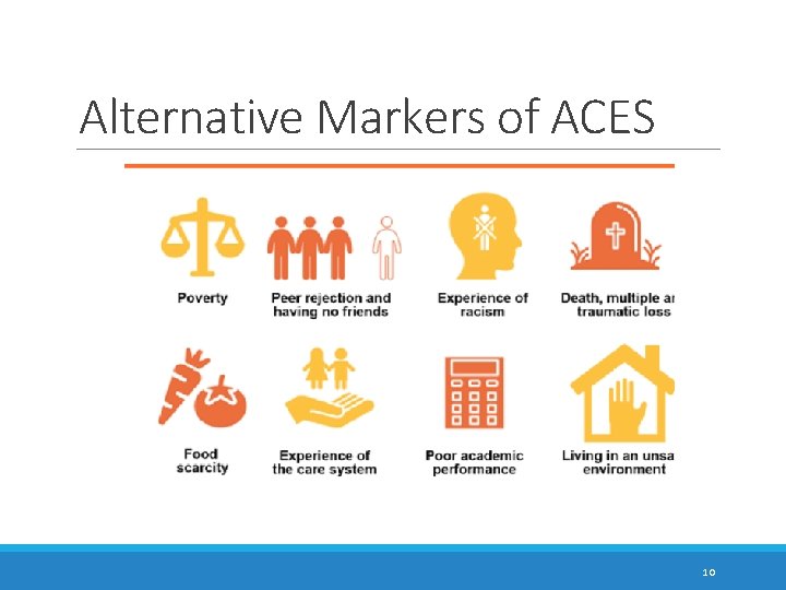 Alternative Markers of ACES 10 