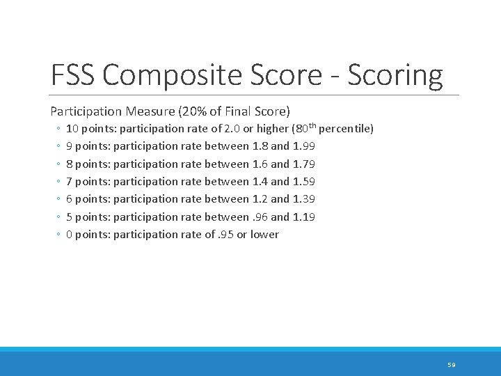 FSS Composite Score - Scoring Participation Measure (20% of Final Score) ◦ ◦ ◦