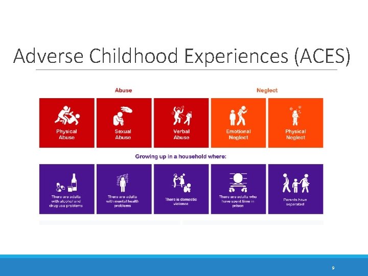 Adverse Childhood Experiences (ACES) 9 