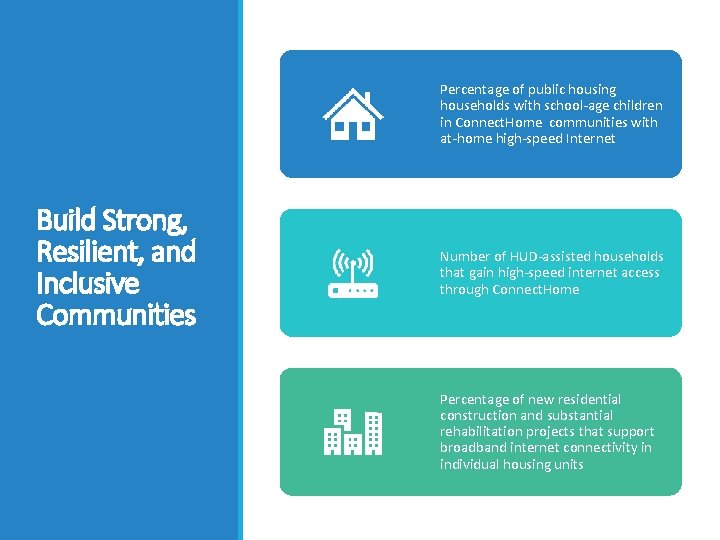Percentage of public housing households with school-age children in Connect. Home communities with at-home