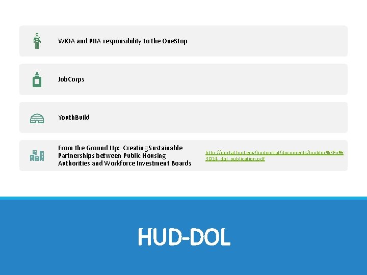 WIOA and PHA responsibility to the One. Stop Job. Corps Youth. Build From the