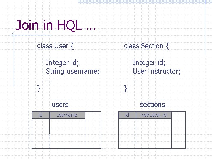 Join in HQL … class User { } Integer id; String username; … class