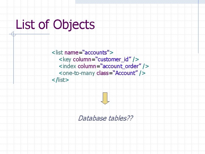 List of Objects <list name=“accounts"> <key column=“customer_id” /> <index column=“account_order” /> <one-to-many class=“Account” />