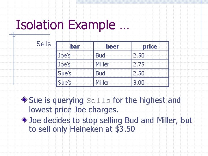 Isolation Example … Sells bar beer price Joe’s Bud 2. 50 Joe’s Miller 2.