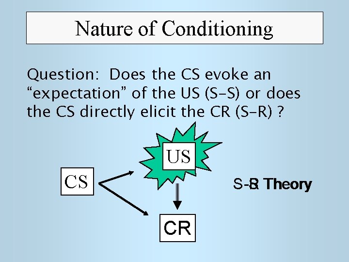 Nature of Conditioning Question: Does the CS evoke an “expectation” of the US (S-S)