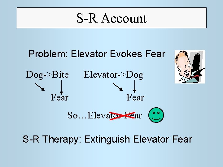 S-R Account Problem: Elevator Evokes Fear Dog->Bite Elevator->Dog Fear So…Elevator-Fear S-R Therapy: Extinguish Elevator