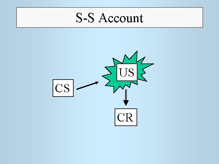 S-S Account US CS CR 