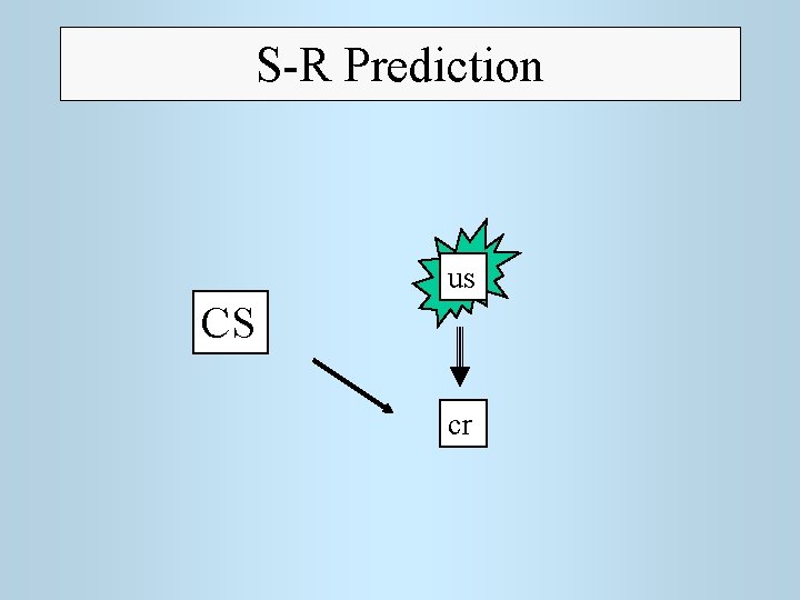 S-R Prediction us CS cr 