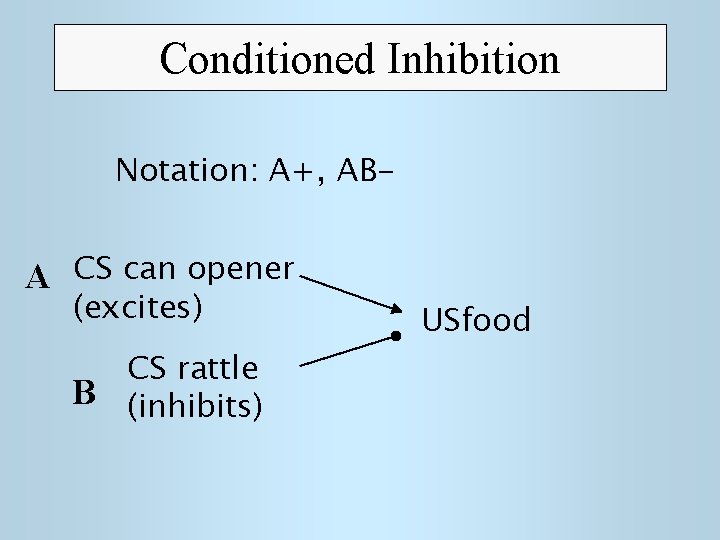 Conditioned Inhibition Notation: A+, AB- A CS can opener (excites) B CS rattle (inhibits)