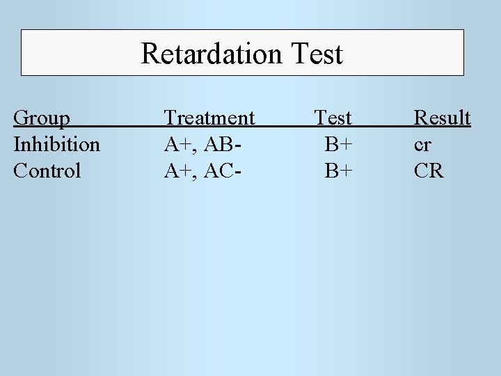 Retardation Test Group Inhibition Control Treatment A+, ABA+, AC- Test B+ B+ Result cr