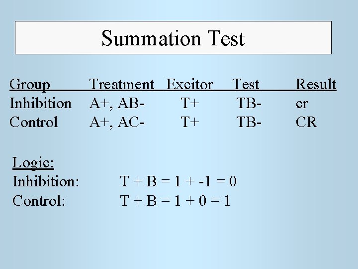 Summation Test Group Inhibition Control Logic: Inhibition: Control: Treatment Excitor A+, ABT+ A+, ACT+