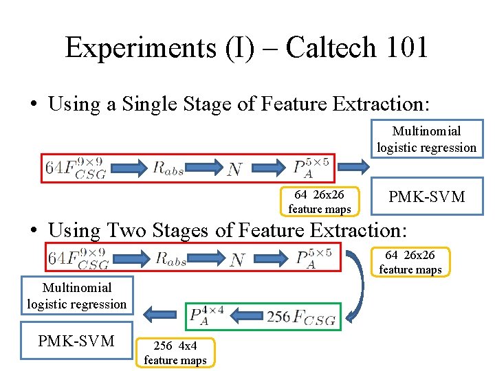 Experiments (I) – Caltech 101 • Using a Single Stage of Feature Extraction: Multinomial