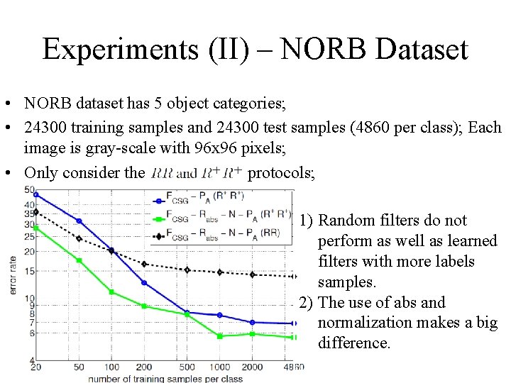 Experiments (II) – NORB Dataset • NORB dataset has 5 object categories; • 24300