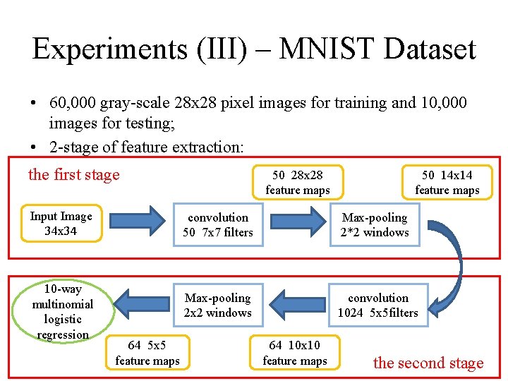 Experiments (III) – MNIST Dataset • 60, 000 gray-scale 28 x 28 pixel images