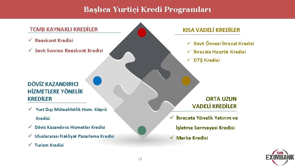 Başlıca Yurtiçi Kredi Programları TCMB KAYNAKLI KREDİLER KISA VADELİ KREDİLER ü Reeskont Kredisi ü