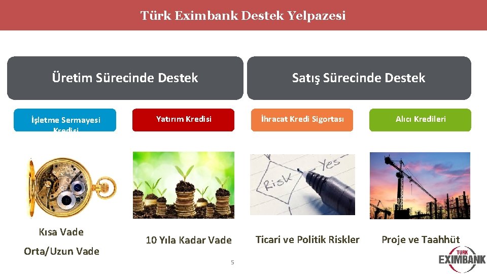 Türk Eximbank Destek Yelpazesi Üretim Sürecinde Destek İşletme Sermayesi Kredisi Kısa Vade Orta/Uzun Vade