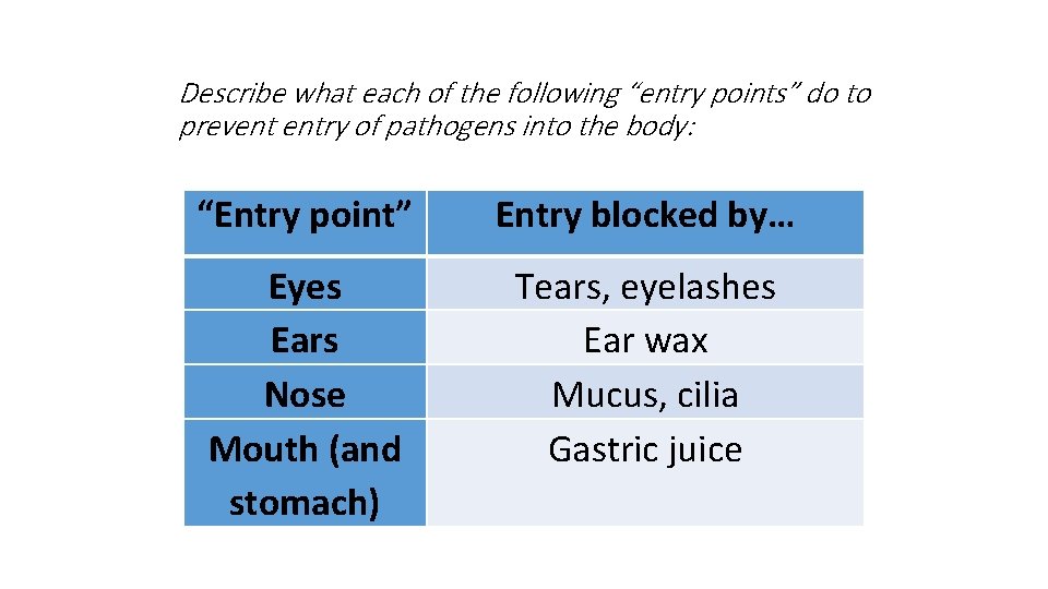 Describe what each of the following “entry points” do to prevent entry of pathogens