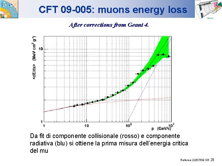 CFT 09 -005: muons energy loss After corrections from Geant 4. Da fit di