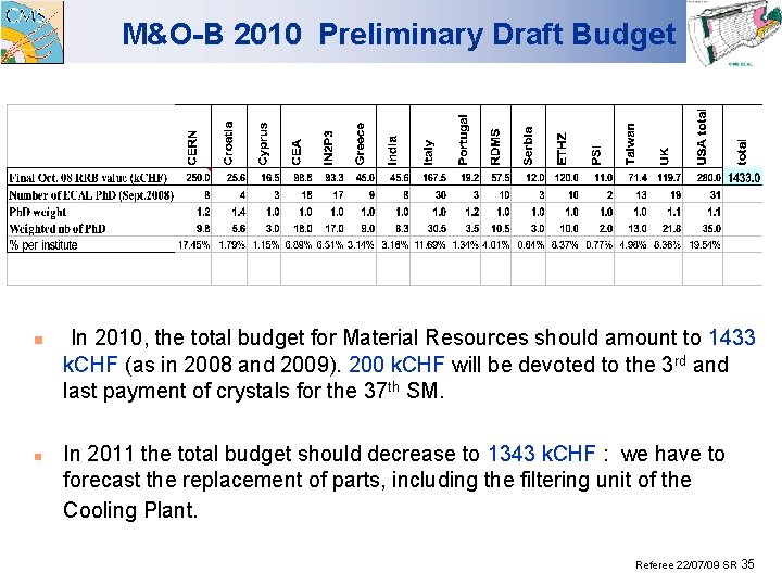 M&O-B 2010 Preliminary Draft Budget n n In 2010, the total budget for Material