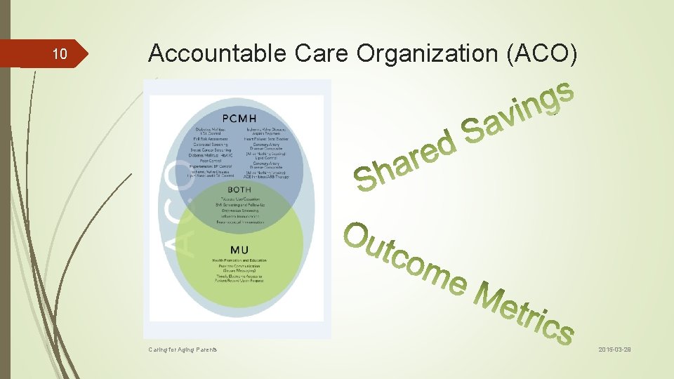 10 Accountable Care Organization (ACO) Caring for Aging Parents 2015 -03 -29 