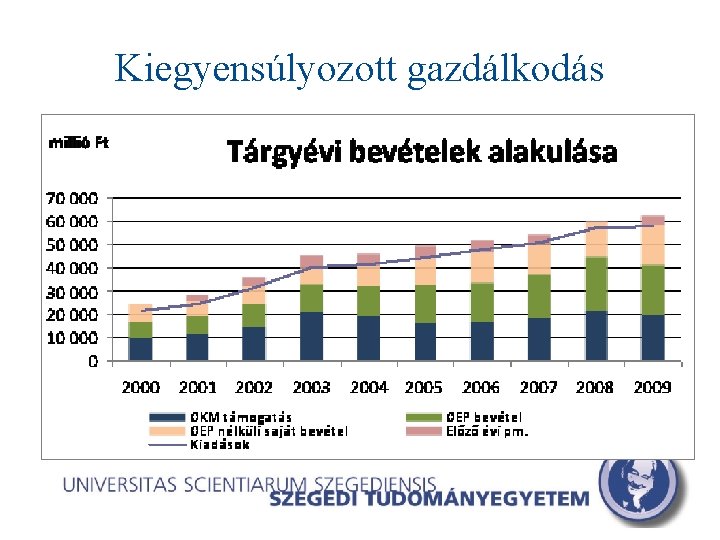 Kiegyensúlyozott gazdálkodás 