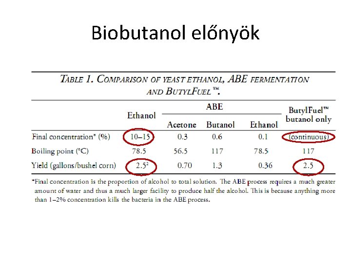 Biobutanol előnyök 