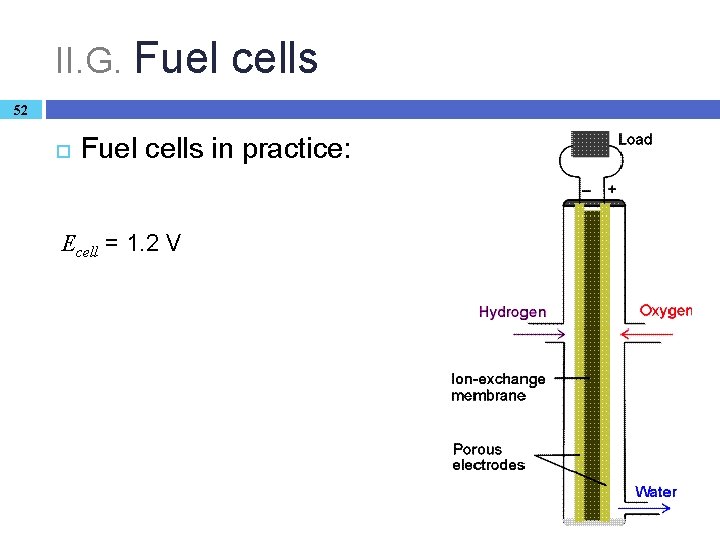 II. G. Fuel cells 52 Fuel cells in practice: Ecell = 1. 2 V