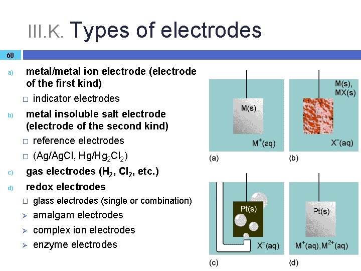 III. K. Types of electrodes 60 a) b) metal/metal ion electrode (electrode of the