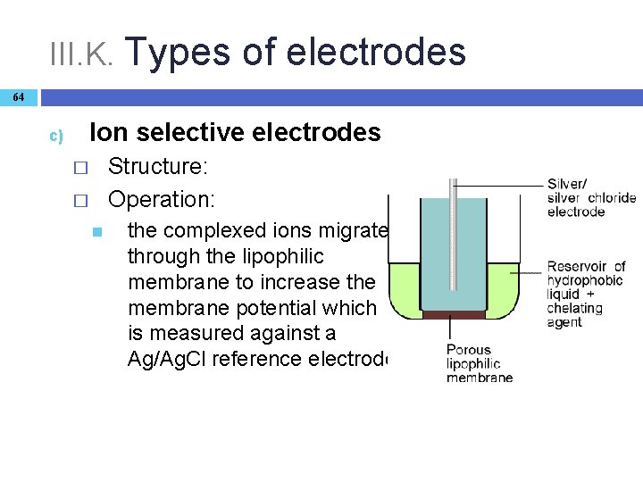 III. K. Types of electrodes 64 Ion selective electrodes c) Structure: Operation: � �
