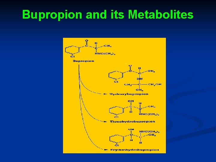 Bupropion and its Metabolites 