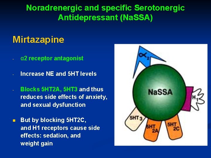 Noradrenergic and specific Serotonergic Antidepressant (Na. SSA) Mirtazapine - α 2 receptor antagonist -