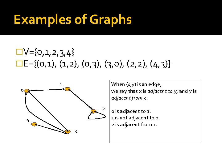 Examples of Graphs �V={0, 1, 2, 3, 4} �E={(0, 1), (1, 2), (0, 3),