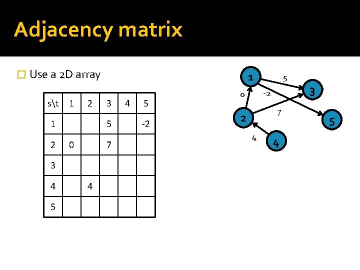 Adjacency matrix � Use a 2 D array st 1 2 5 3 5