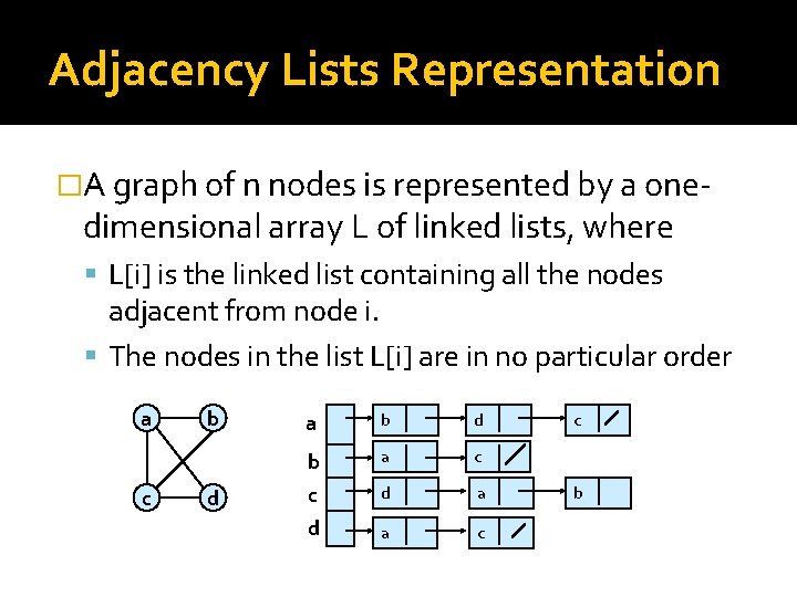 Adjacency Lists Representation �A graph of n nodes is represented by a one- dimensional