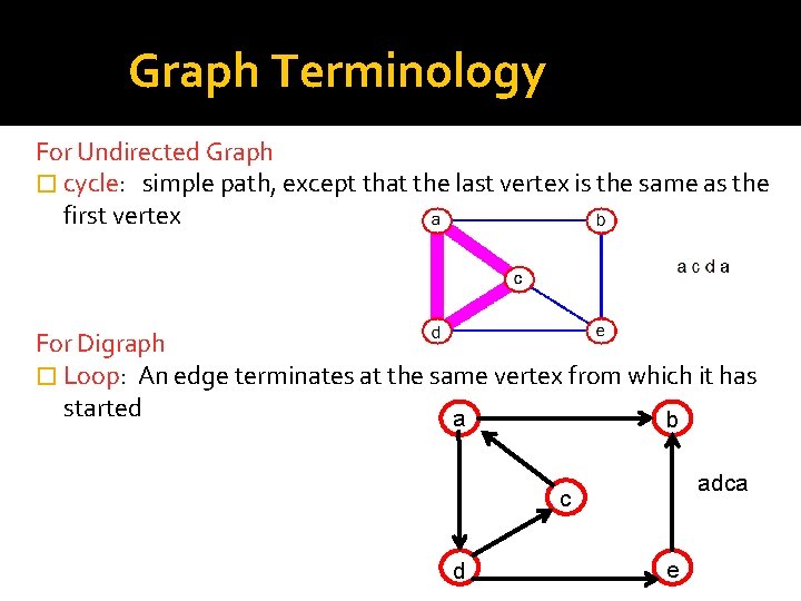 Graph Terminology For Undirected Graph � cycle: simple path, except that the last vertex