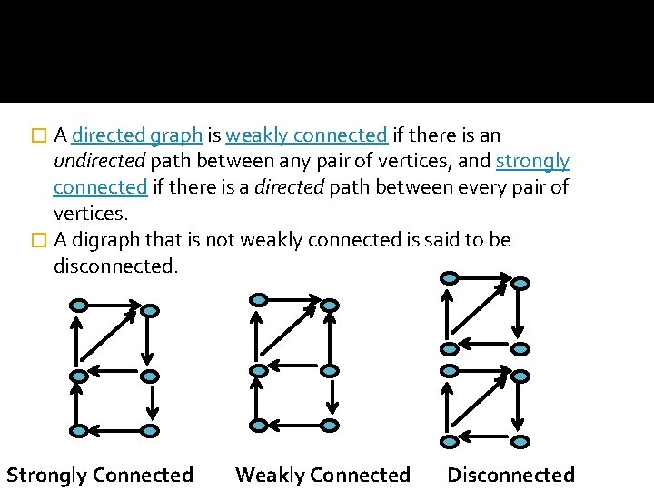 � A directed graph is weakly connected if there is an undirected path between