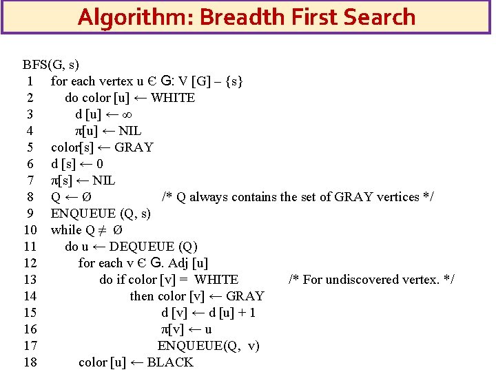 Algorithm: Breadth First Search BFS(G, s) 1 for each vertex u Є G: V